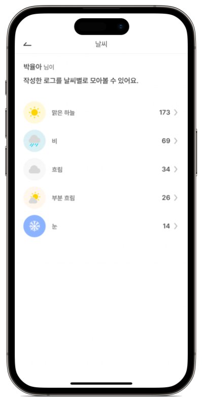 날씨 모아보기 화면